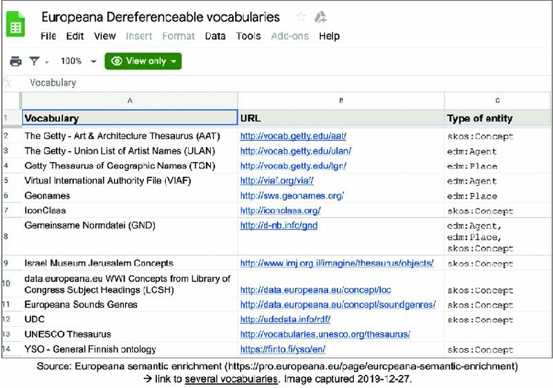 Vocabularies-used-by-Europeana-for-semantic-enrichment